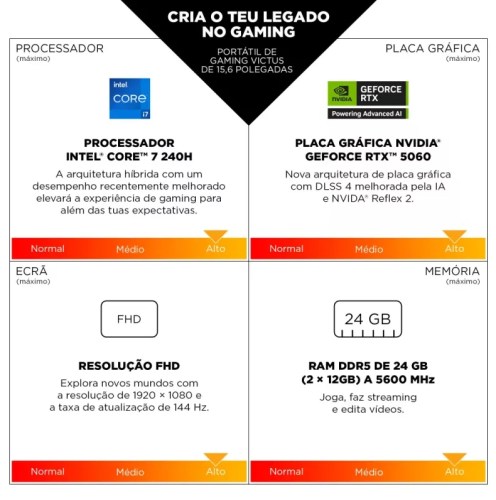 Portátil HP Victus 15-fa2026np 15.6" i7-13650H 16GB DDR4 1TB RTX 4050 FHD 144Hz